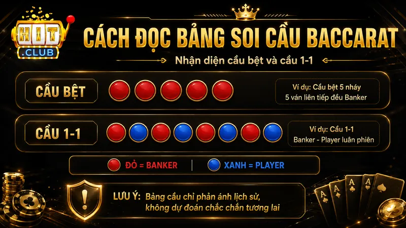 Cách đọc bảng soi cầu Roadmap Baccarat HITCLUB