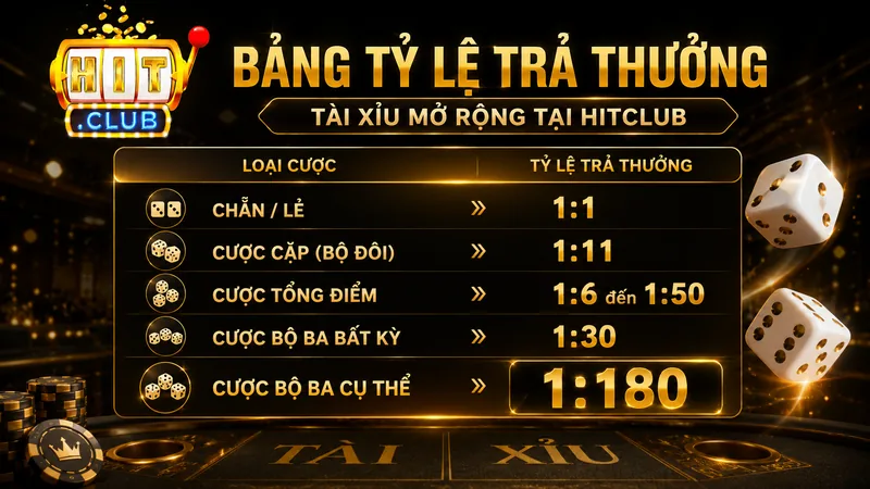 Bảng tỷ lệ trả thưởng Tài Xỉu HITCLUB lên tới 1 ăn 180