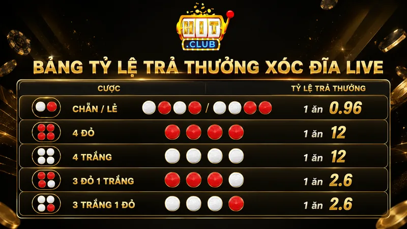 Bảng tỷ lệ trả thưởng Xóc Đĩa Live HITCLUB