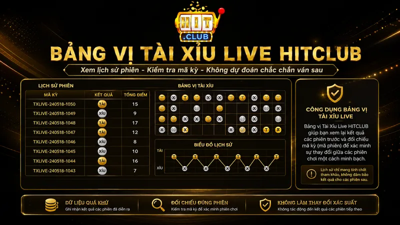 Bảng vị và lịch sử kết quả Tài Xỉu Live HITCLUB