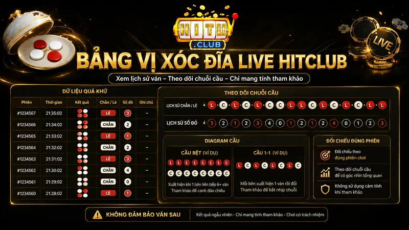 Bảng vị Xóc Đĩa Live HITCLUB và lịch sử kết quả