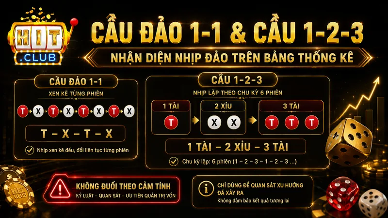Cách nhận diện cầu đảo 1-1 và cầu 1-2-3 Tài Xỉu