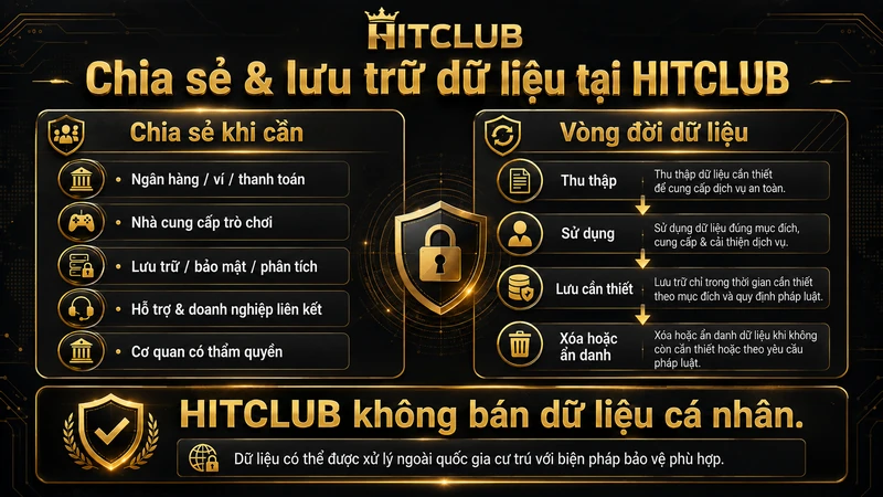 Cách HITCLUB chia sẻ lưu trữ và xóa dữ liệu cá nhân