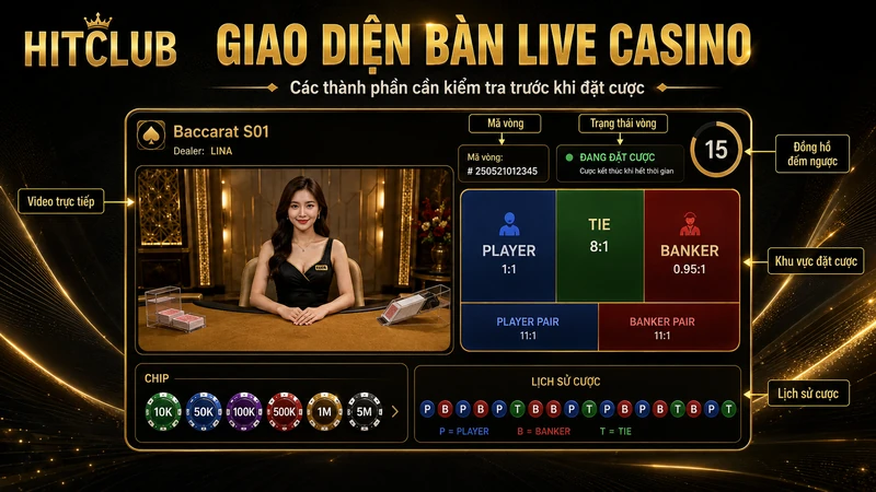 Các thành phần trên giao diện bàn Live Casino HITCLUB