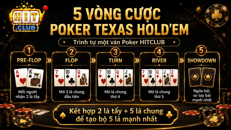 Quy trình 5 vòng Poker Texas Hold'em HITCLUB