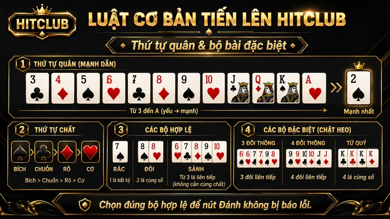 Luật cơ bản và các bộ bài Tiến Lên HITCLUB