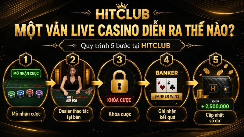 Quy trình 5 bước một ván Live Casino HITCLUB