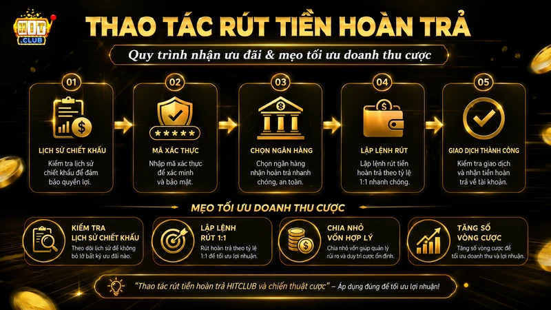 Thao tác rút tiền hoàn trả HITCLUB và chiến thuật cược