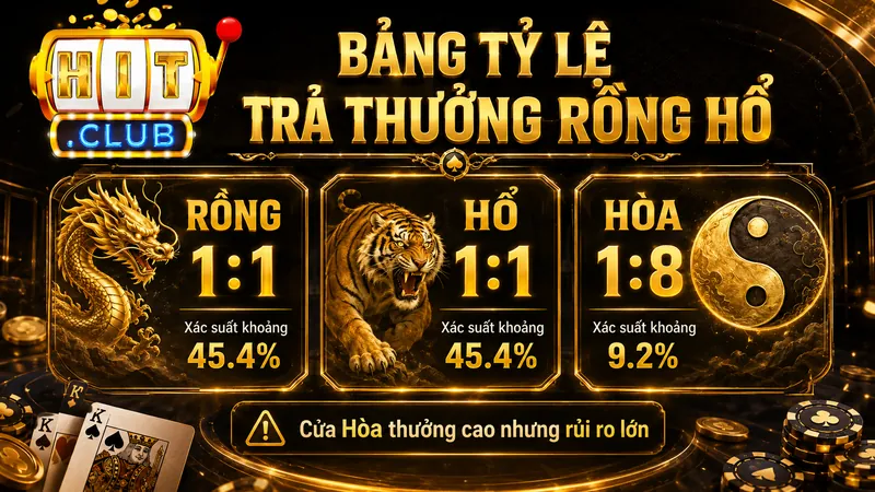 Bảng tỷ lệ trả thưởng Rồng Hổ HITCLUB 1 ăn 8
