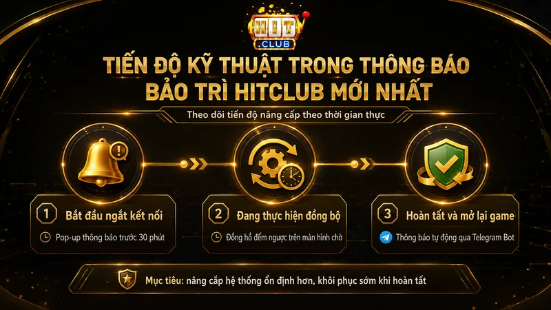 Tiến độ kỹ thuật trong thông báo bảo trì HITCLUB mới nhất