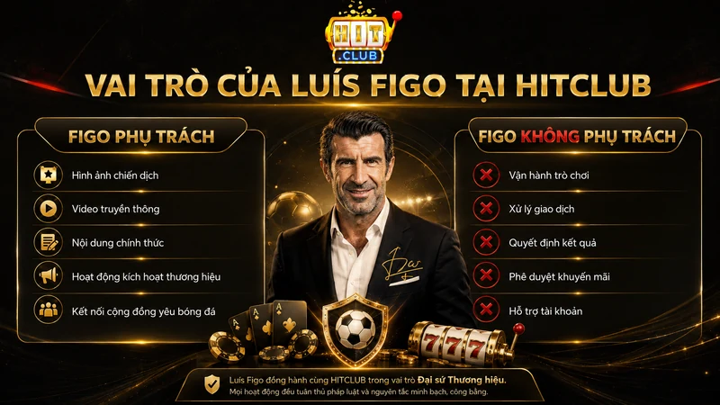 Phạm vi vai trò của Luís Figo trong chiến dịch thương hiệu HITCLUB