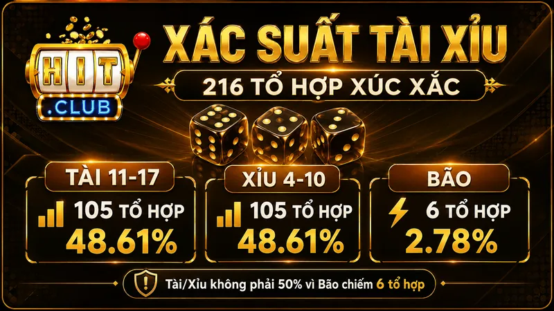 Xác suất Tài Xỉu từ 216 tổ hợp xúc xắc